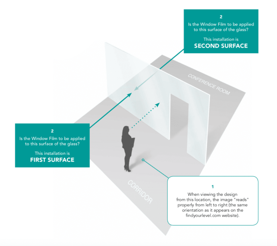 Specifying Window Film 101 - National Solutions